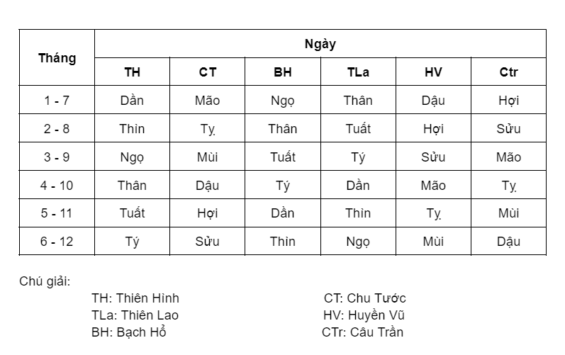Bảng các ngày hắc đạo bảng các ngày hắc đạo