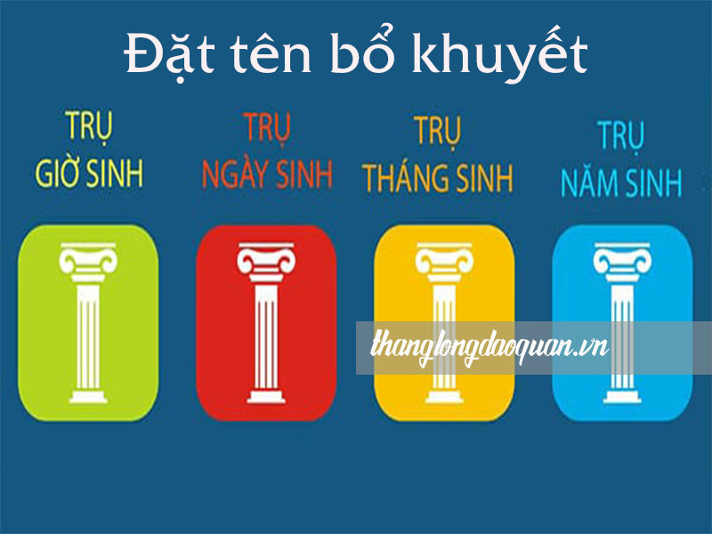 Đặt Tên theo Phong Thủy